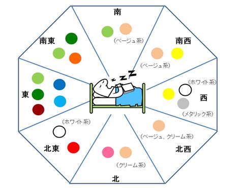 風水学